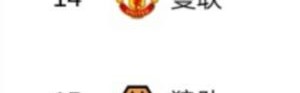 华体会官网APP-不会被反超吧狼队去年12月换帅落后曼联13分，如今两队平分