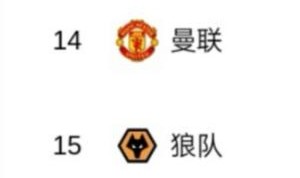 华体会官网APP-不会被反超吧狼队去年12月换帅落后曼联13分，如今两队平分