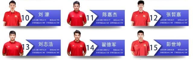 中国男排公布国家联赛大名单 有争议也不乏惊喜